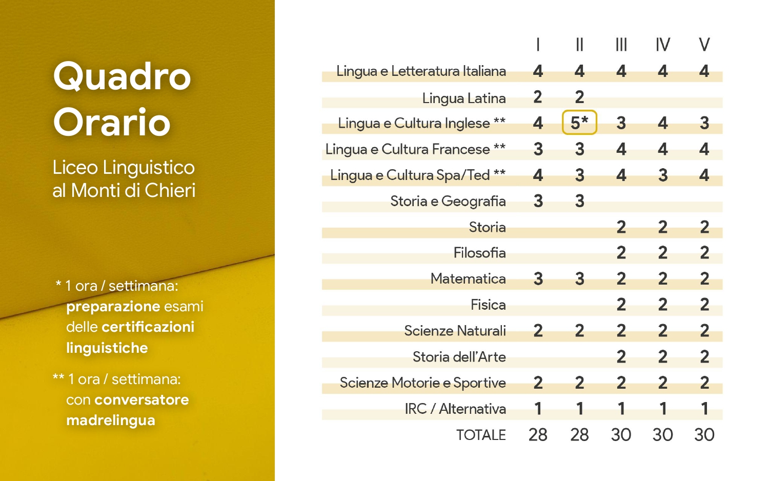 Slide-Porte-Aperte-Classi-Prime-25-26-COMPLETO_page-0016